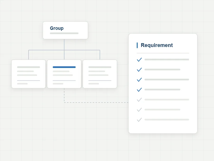Group entity map feeding a written requirement document