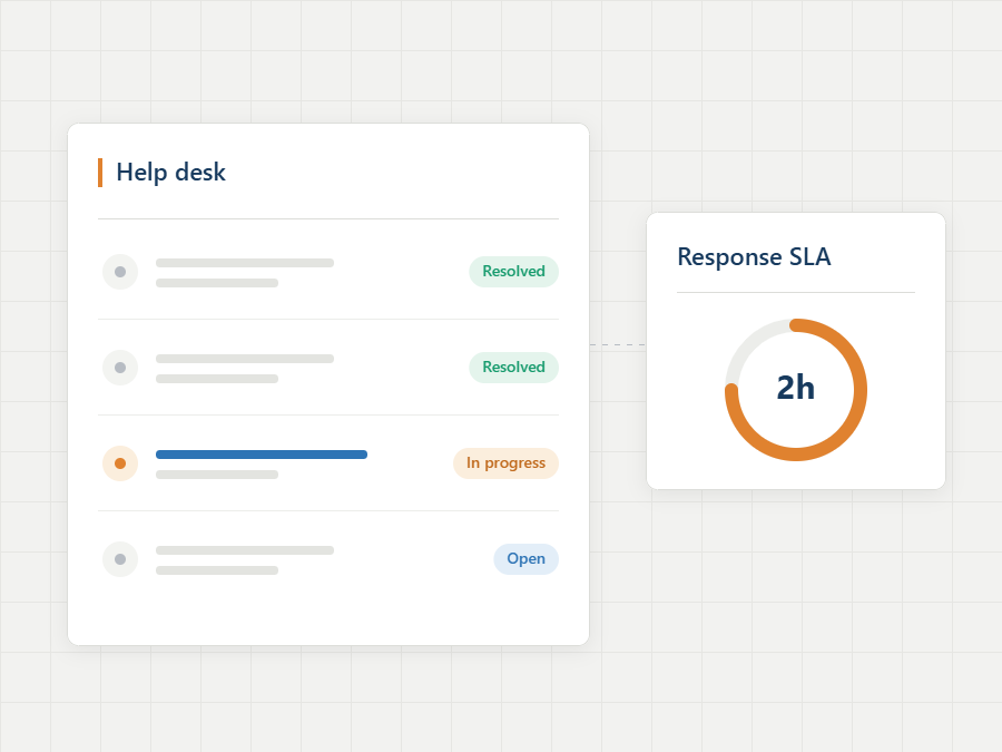 Help desk ticket queue beside a two-hour response SLA